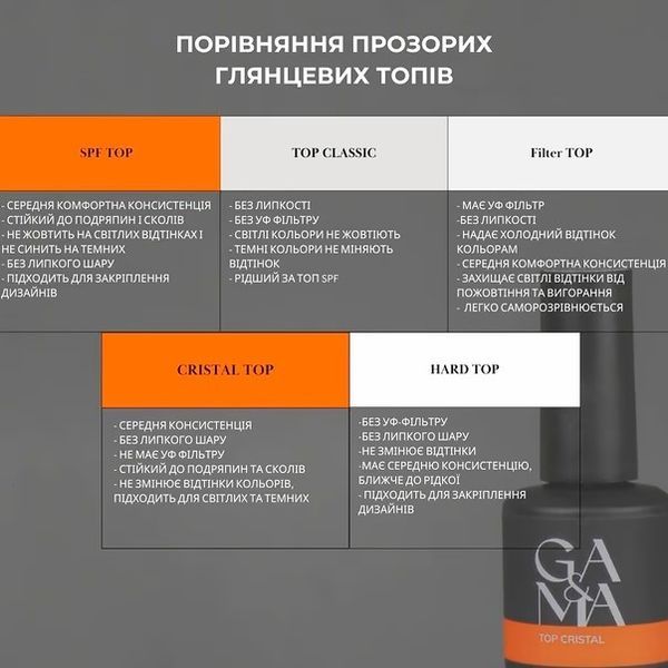 Топ для нігтів без липкого шару GEMELY ex GA&MA Cristal Top, 30 мл TOPGAC30 фото
