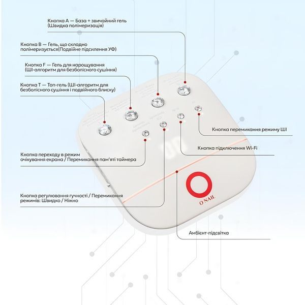 Бездротовий пульт керування для лампи O NAIL UV/LED з технологіями ШІ ONAIL02 фото