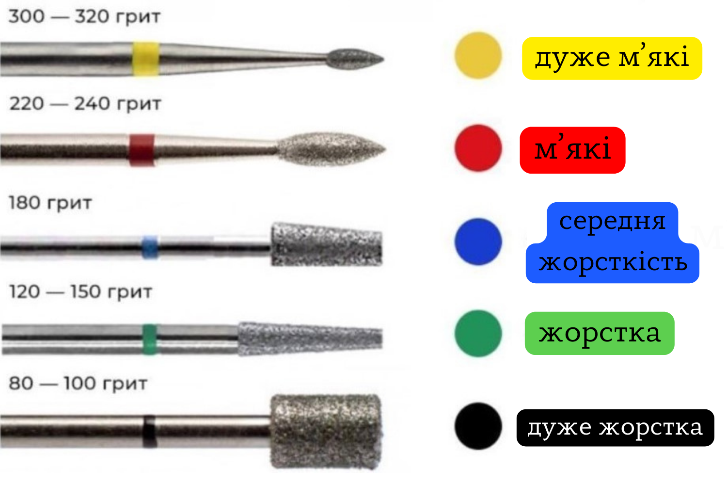 чим відрізняються насічки на фрезах фрези для манікюоу